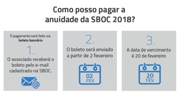 Boleto da anuidade 2018 para associados SBOC ser&aacute; enviado por e-mail