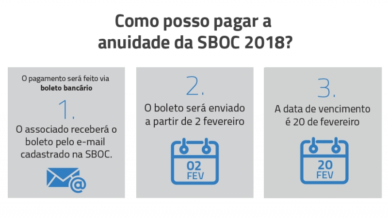 Boleto da anuidade 2018 para associados SBOC ser&aacute; enviado por e-mail